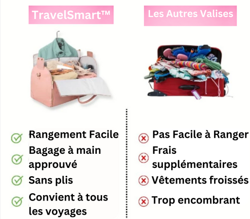 TravelSmart™ - Le Bagage à Main le Plus Spacieux